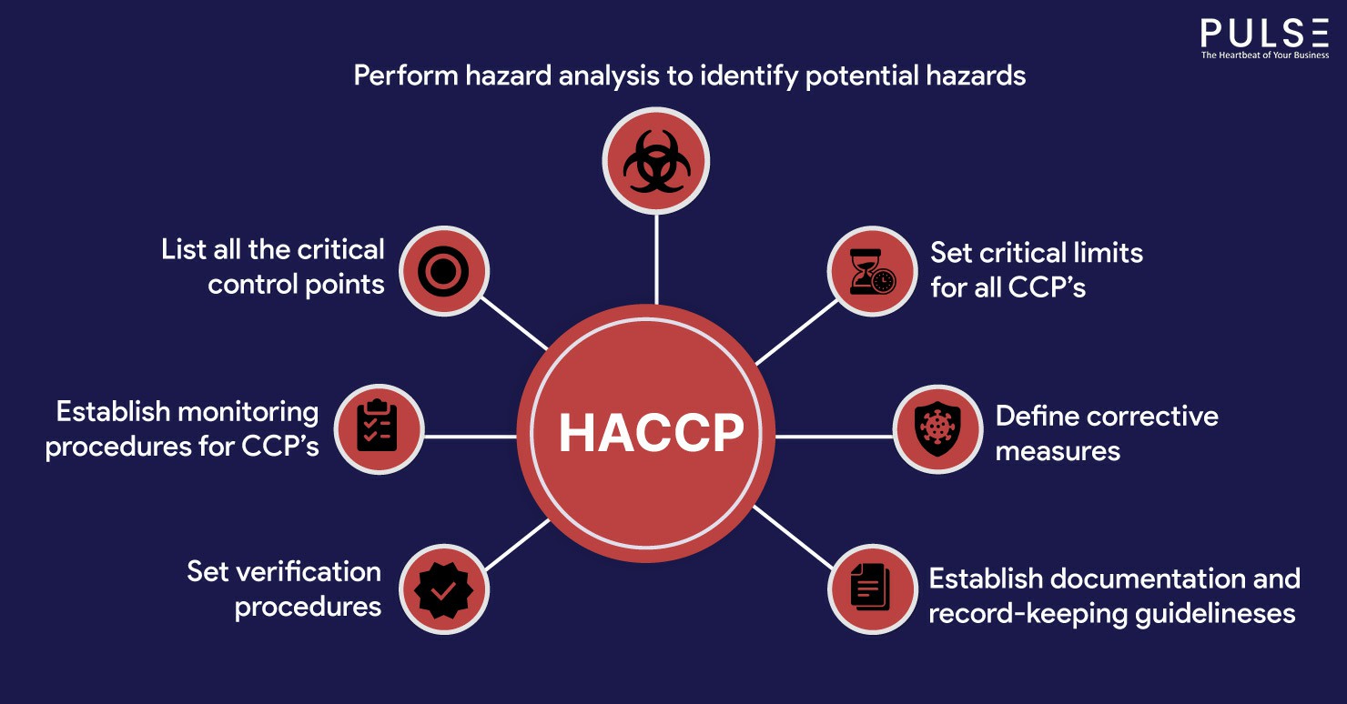 HACCP Certification: Essential Guide for Food Safety Compliance in Dublin, Cork, Galway, and Beyond - Manual Handling Training Article