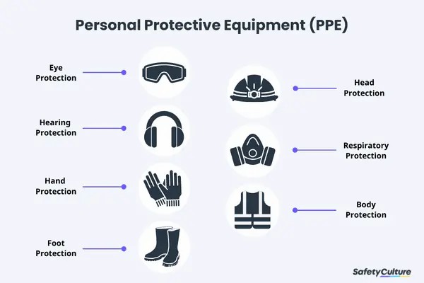 Elevate Your Workplace Safety: The Ultimate Guide to PPE Certification Online in Ireland - Manual Handling Training Article