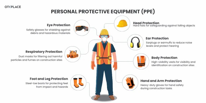 Transform Your Workplace with PPE Online Training Certification in Ireland - Manual Handling Training Article